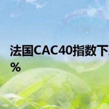 法国CAC40指数下跌0.9%