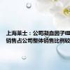 上海莱士：公司凝血因子Ⅷ产品的销售占公司整体销售比例较低