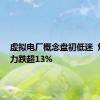 虚拟电厂概念盘初低迷  煜邦电力跌超13%