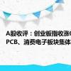 A股收评：创业板指收涨0.83% PCB、消费电子板块集体爆发