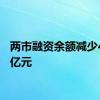 两市融资余额减少40.93亿元