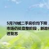 5月70城二手房价均下降，业内：市场仍处盘整阶段，新政有利于促进复苏