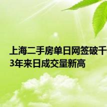 上海二手房单日网签破千套,创3年来日成交量新高