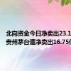 北向资金今日净卖出23.12亿元 贵州茅台遭净卖出16.75亿元