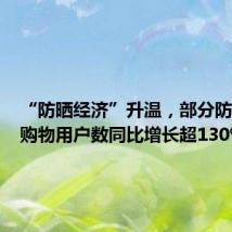 “防晒经济”升温,部分防晒产品购物用户数同比增长超130%