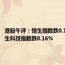 港股午评:恒生指数跌0.18% 恒生科技指数跌0.16%