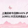 上海贝岭今日跌0.61% 沪股通买入9951.55万元并卖出1.49亿元