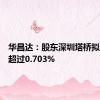 华昌达：股东深圳塔桥拟减持不超过0.703%