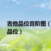 吉他品位音阶图（吉他品位）