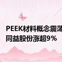 PEEK材料概念震荡拉升 同益股份涨超9%