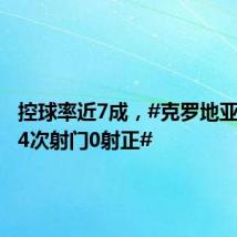 控球率近7成，#克罗地亚上半场4次射门0射正#