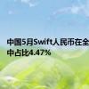 中国5月Swift人民币在全球支付中占比4.47%