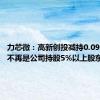 力芯微：高新创投减持0.09%股份 不再是公司持股5%以上股东