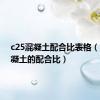 c25混凝土配合比表格（c25混凝土的配合比）