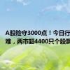 A股险守3000点！今日行情有点难，两市超4400只个股飘绿