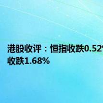 港股收评:恒指收跌0.52% 科指收跌1.68%