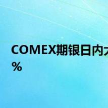 COMEX期银日内大涨4%