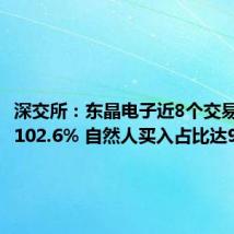 深交所:东晶电子近8个交易日累涨102.6% 自然人买入占比达90.43%