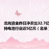 北向资金昨日净卖出32.7亿元，增持电池行业近5亿元（名单）