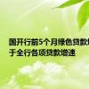 国开行前5个月绿色贷款增速高于全行各项贷款增速