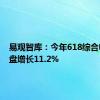 易观智库：今年618综合电商大盘增长11.2%