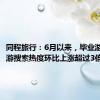 同程旅行：6月以来，毕业游相关旅游搜索热度环比上涨超过3倍