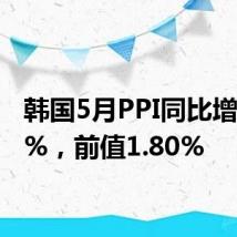 韩国5月PPI同比增长2.3%，前值1.80%