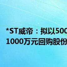 *ST威帝:拟以500万元-1000万元回购股份