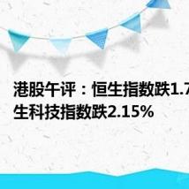 港股午评:恒生指数跌1.71% 恒生科技指数跌2.15%