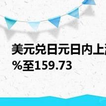 美元兑日元日内上涨0.5%至159.73