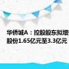 华侨城A：控股股东拟增持公司股份1.65亿元至3.3亿元