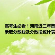 高考生必看!河南近三年普通高招录取分数线及分数段统计表来了