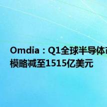Omdia:Q1全球半导体市场规模略减至1515亿美元