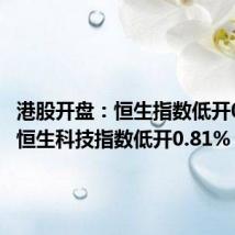 港股开盘:恒生指数低开0.68% 恒生科技指数低开0.81%