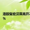 港股复宏汉霖高开21.28%