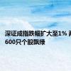 深证成指跌幅扩大至1% 两市超2600只个股飘绿