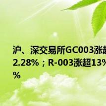 沪、深交易所GC003涨超17%报2.28%;R-003涨超13%报2.22%