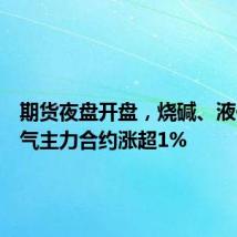 期货夜盘开盘,烧碱、液化石油气主力合约涨超1%