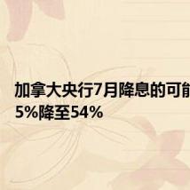 加拿大央行7月降息的可能性从65%降至54%