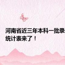 河南省近三年本科一批录取情况统计表来了!