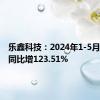 乐鑫科技：2024年1-5月净利润同比增123.51%
