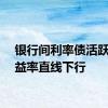 银行间利率债活跃券收益率直线下行