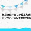 期货夜盘开盘，沪锌主力合约涨超2%，铁矿、焦炭主力合约涨近2%