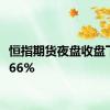 恒指期货夜盘收盘下跌0.66%