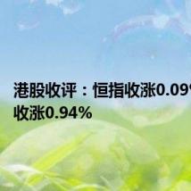 港股收评:恒指收涨0.09% 科指收涨0.94%