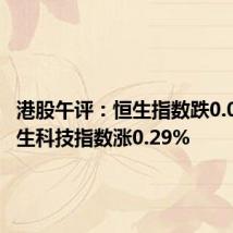 港股午评:恒生指数跌0.02% 恒生科技指数涨0.29%