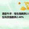 港股午评：恒生指数跌2.04% 恒生科技指数跌2.48%