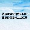 海信家电今日跌9.14% 三机构专用席位净卖出1.10亿元