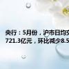 央行：5月份，沪市日均交易量3721.3亿元，环比减少8.5%