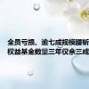 全员亏损、逾七成规模腰斩，百亿权益基金数量三年仅余三成